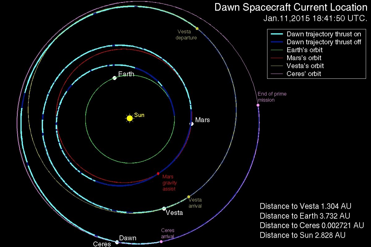 asteroid belt location