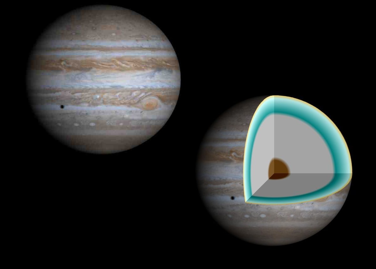 On the left, a true-color view of Jupiter comprising four images taken by NASA's Cassini spacecraft. Jupiter's moon Europa is casting the shadow on the lower left of the planet.  Interestingly, the southern equatorial belt, the lower of the two main bands of cloud near the equator, disappeared as of June 2010.  On the right, the cut-away illustrates a model of Jupiter's interior.  In the upper layers, the atmosphere transitions to a liquid state above a thick layer of metallic hydrogen.  In the center there may be a solid core of heavier elements.  Credit: NASA/R.J. Hall