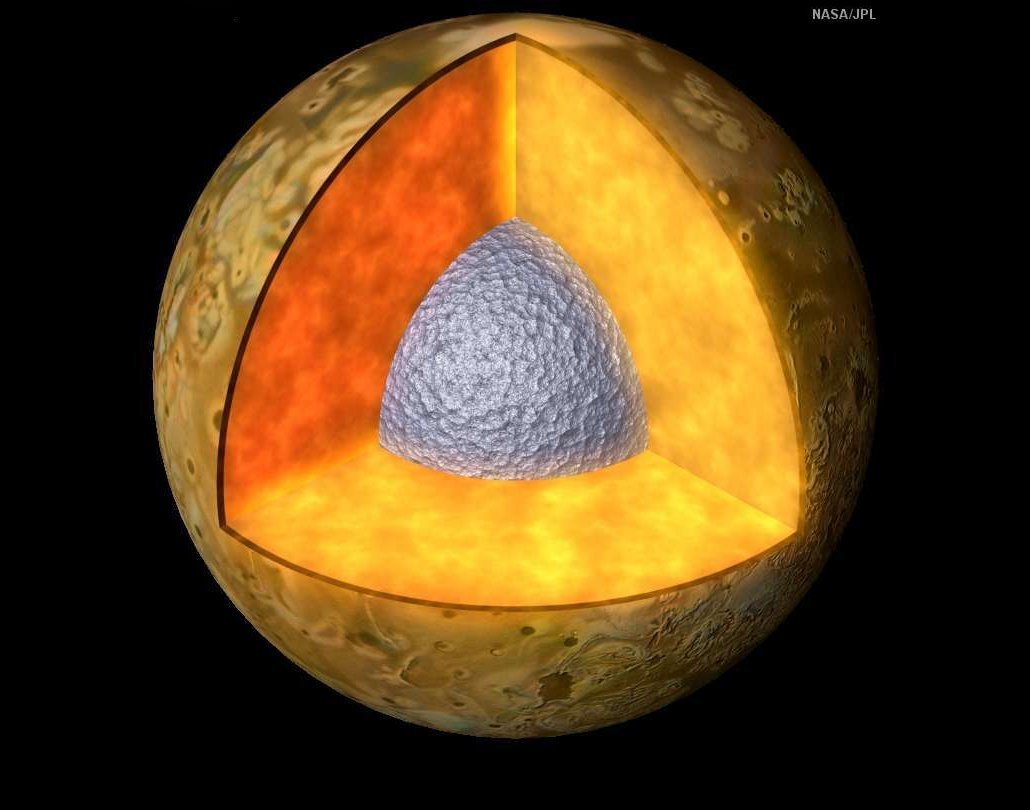 Schematic of the interior of Io showing: 1. The central iron or iron sulfide core in gray.  2. The rocky mantle around the core in orange/yellow.  3. The rocky outer crust in brown,